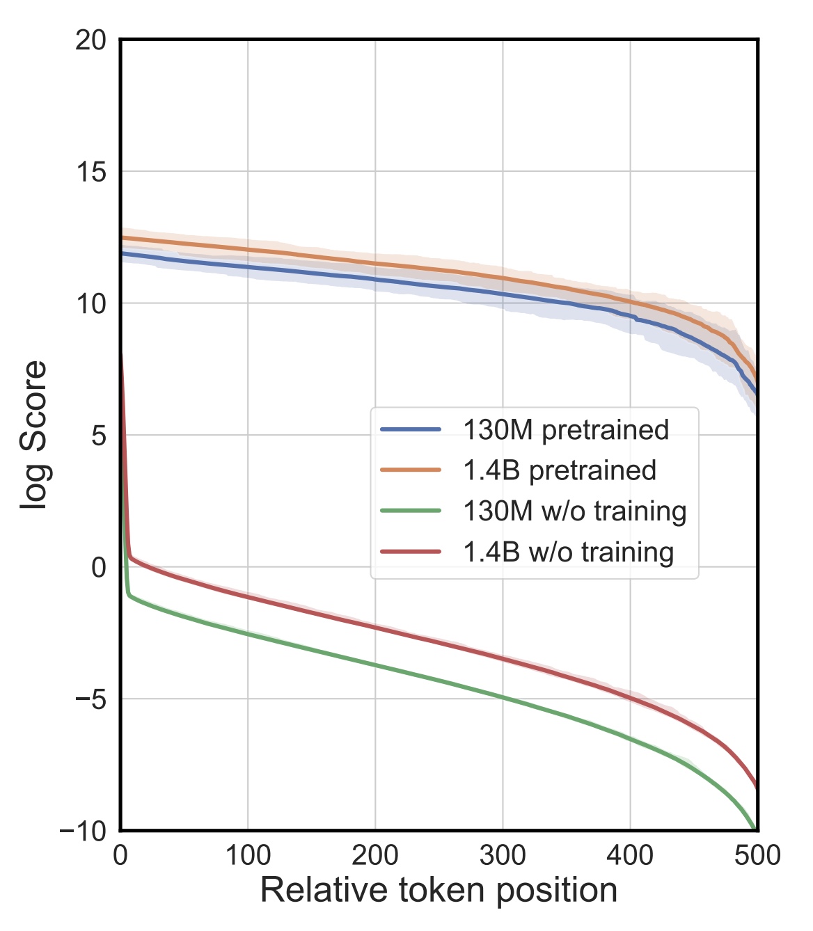 SSM Bottlenecks